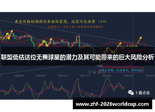 联盟低估这位无畏球星的潜力及其可能带来的巨大风险分析