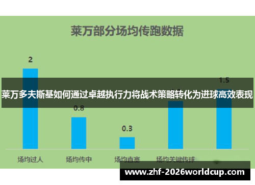 莱万多夫斯基如何通过卓越执行力将战术策略转化为进球高效表现