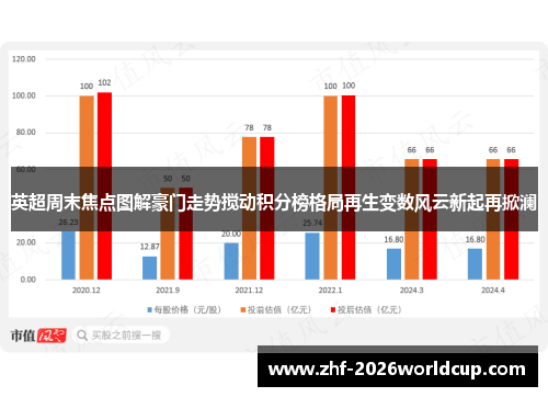 英超周末焦点图解豪门走势搅动积分榜格局再生变数风云新起再掀澜 英超周末焦点图解豪门走势搅动积分榜格局再生变数风云新起再掀澜
