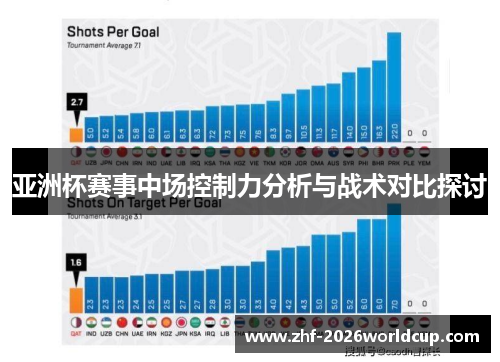 亚洲杯赛事中场控制力分析与战术对比探讨