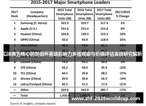 以B席为核心的世俱杯赛场影响力多维观察与价值评估表现研究解析 以B席为核心的世俱杯赛场影响力多维观察与价值评估表现研究解析
