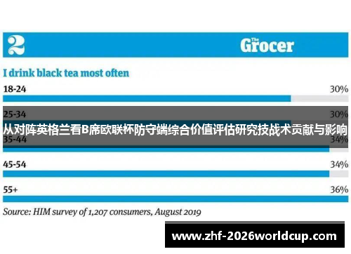 从对阵英格兰看B席欧联杯防守端综合价值评估研究技战术贡献与影响 从对阵英格兰看B席欧联杯防守端综合价值评估研究技战术贡献与影响