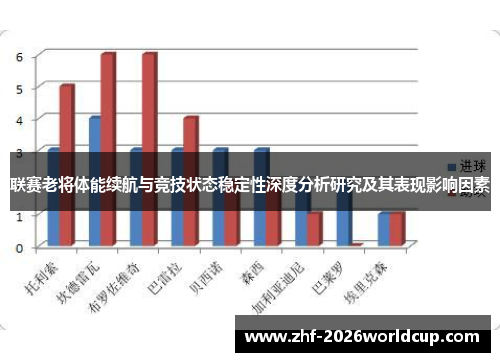联赛老将体能续航与竞技状态稳定性深度分析研究及其表现影响因素